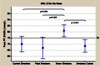 Comparison of mean peak pancreatic fluid [HCO3-] and 95% CI among all studied cohorts.