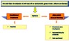 Therapeutic strategies in second line setting of advanced or metastatic pancreatic adenocarcinoma