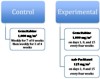 MPACT control and experimental arms