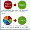 Acute pancreatitis and organ failure