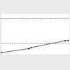 Plasma values of 25-hydroxy vitamin D2+D3 for a patient with severe impaired walking function due to pancreatic insufficiency